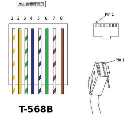 568标准介绍（标准568b）