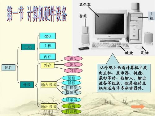 什么是硬件设备提供商（硬件设备包括什么）-图2