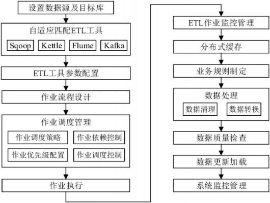 etx标准接口定义（etl接口）-图1