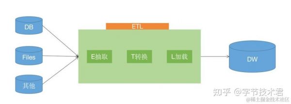 etx标准接口定义（etl接口）-图3