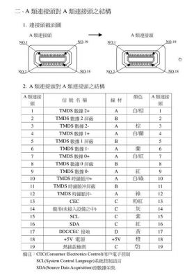 hdmi规范标准（hdmi标准定义）-图1