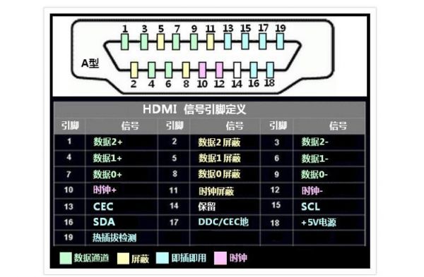 hdmi规范标准（hdmi标准定义）-图3