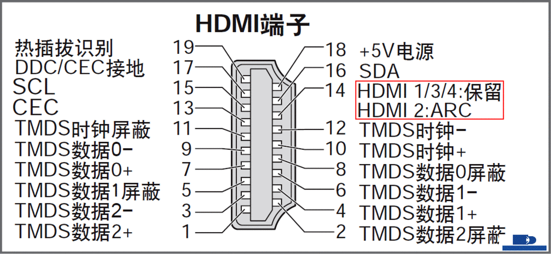 hdmi规范标准（hdmi标准定义）-图2