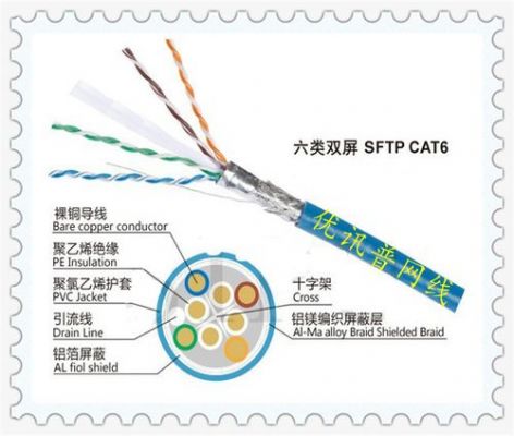 网线设计标准（网线线缆标准）-图1