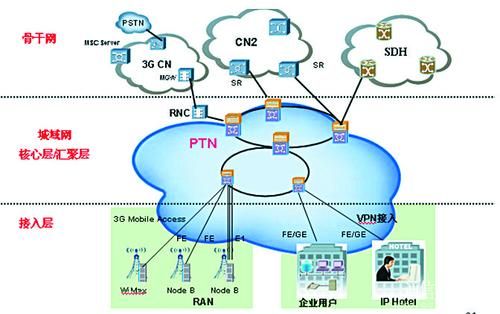 ptn国际标准（pta国标）-图2