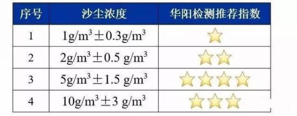 沙尘测试标准（沙尘测试标准最新）-图2