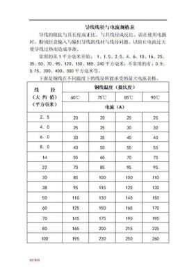 电缆线线径通用标准（电缆线线径国家标准）-图3