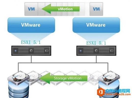 vmware虚拟网络全部设备（vmware 网络虚拟化）-图3