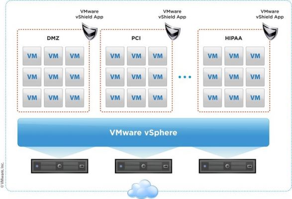 vmware虚拟网络全部设备（vmware 网络虚拟化）-图2