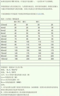 电流的承载能力的标准（承载电流计算公式）