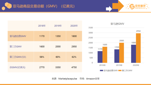 亚马逊设备分析（亚马逊产品市场分析报告）