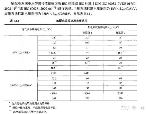 我国标准高压给定电压（我国高压输电的标准电压为）-图3