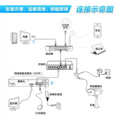 8路nvr设备（8路监控安装方法）-图1