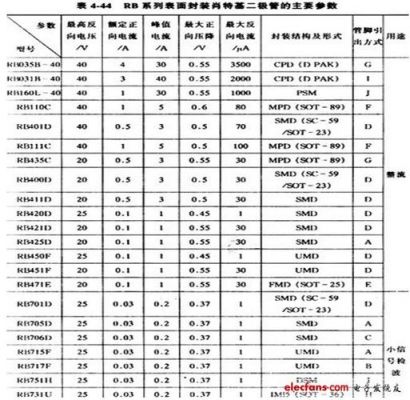 二极管寿命标准（二极管有损耗吗）-图1