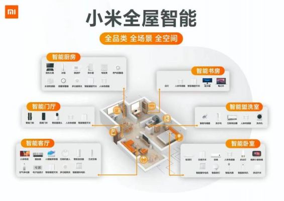 小米智能设备开发（小米智能家居开发者平台）-图1