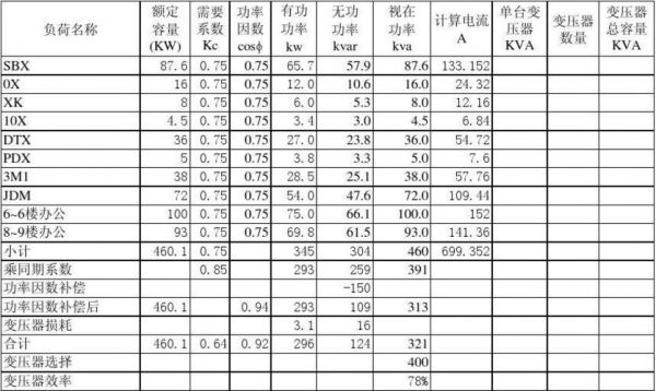 标准主变容量（变电站主变容量选择计算）