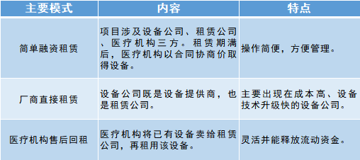 医疗设备可以融资吗（医疗设备可以融资吗）