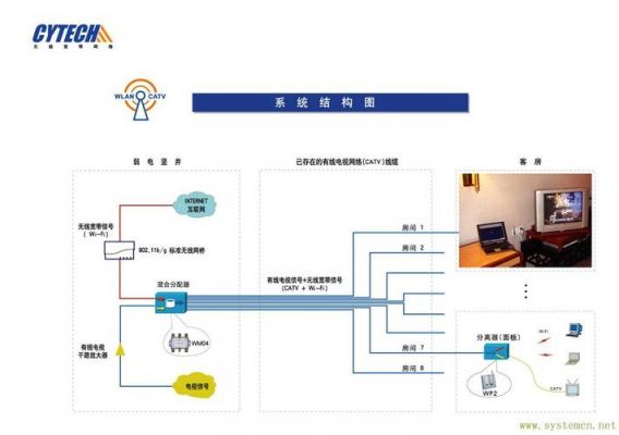 无线网络覆盖设备机（无线网络覆盖解决方案）-图2