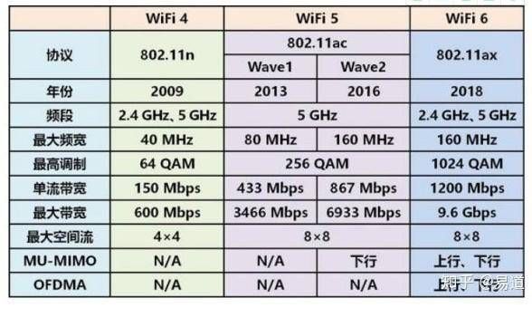 下一代wifi标准（最新一代wifi）-图2