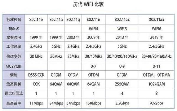 下一代wifi标准（最新一代wifi）-图1