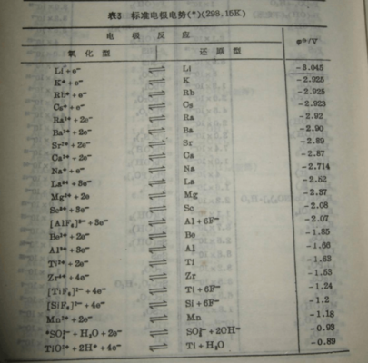 标准电极正负判断（标准电极电势正负与电极反应）