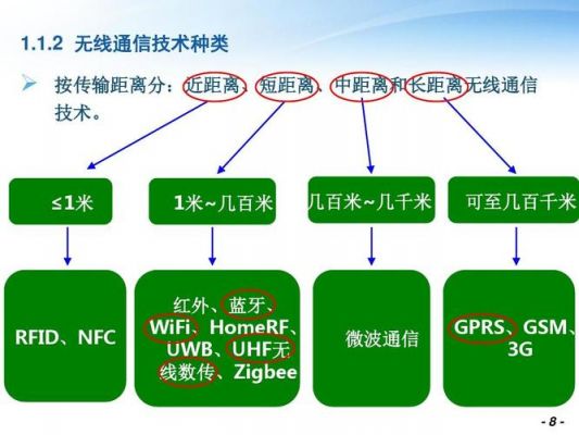 无线通信技术的标准（无线通信技术介绍）