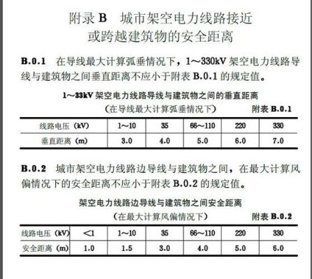 高压线路距地安全标准（高压线安全距离规范要求哪本规范）-图2