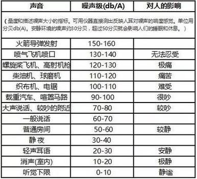 用电器噪音测试标准（用电器噪音测试标准是多少）