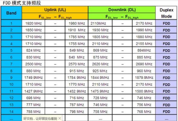 lte测量标准（lte test）-图3