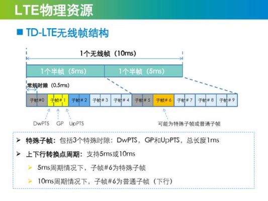 lte测量标准（lte test）