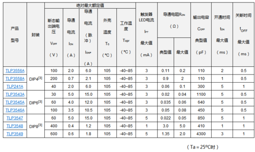 继电器执行标准（继电器执行标准规范）-图3