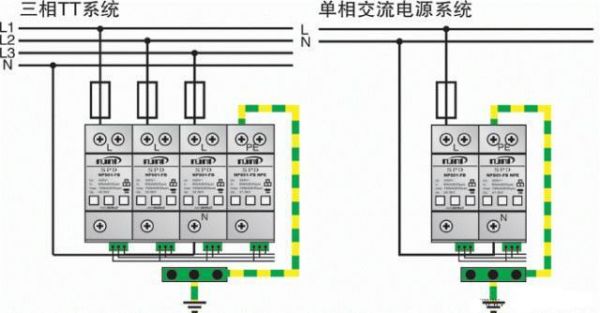 防雷防浪涌标准（防雷浪涌接线图）