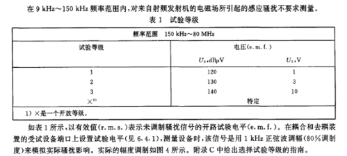 工业产品传导抗扰度标准（传导抗扰度测试失败原因和对策）-图2