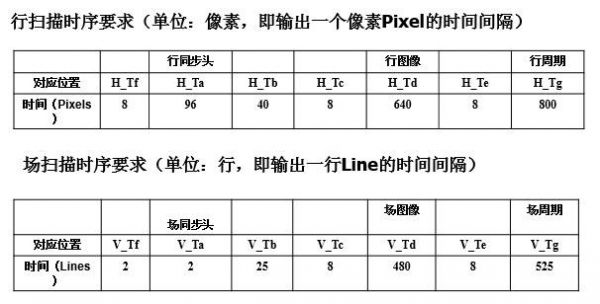 vga时序标准fpga（vga时钟频率）-图2