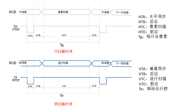 vga时序标准fpga（vga时钟频率）-图3