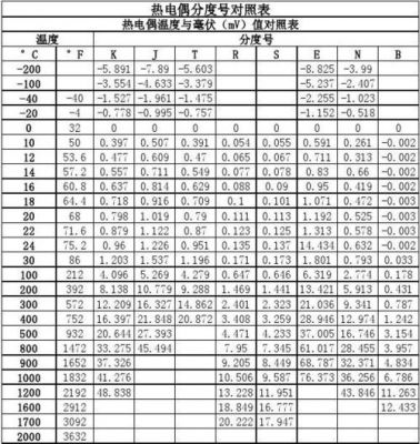 标准热偶（说明标准热电偶的种类及其分度号）-图3