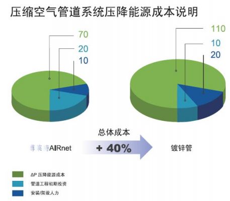 压降标准（正压式呼吸器压降标准）-图3