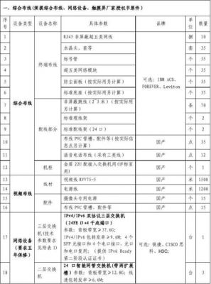 网络安全设备选型（网络安全设备选型要求）