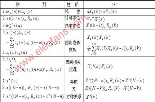 dft标准体系（dft的意义）-图2