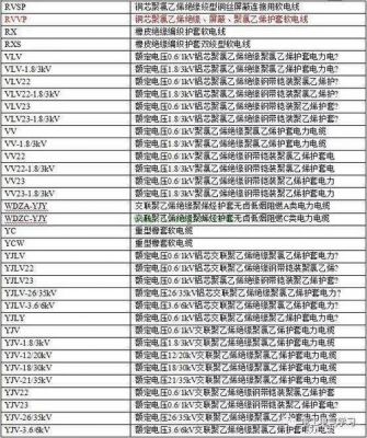 电缆标准5类（电缆五大类 国家标准）