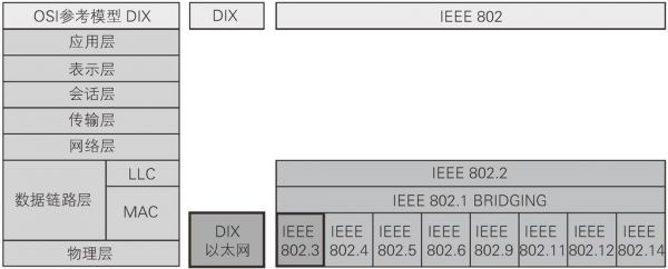 crc32ieee802.3标准（crc32值）