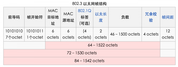 25g以太网标准发布（以太网1gbps）