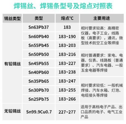 焊锡丝焊接温度标准（焊锡丝工作温度）-图1