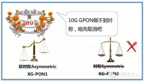 10ggpon对称标准（10gepon对称和非对称的区别）