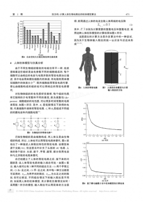 生物阻抗测量标准（生物阻抗法原理）