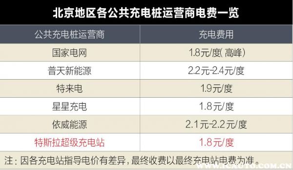 充电桩收费标准特斯拉（特斯拉充电桩 收费）