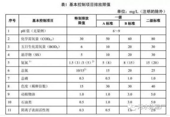 ns-1标准（ns1+2）-图2