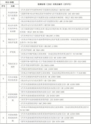 汽车电子硬件测试标准（汽车电子硬件测试标准有哪些）