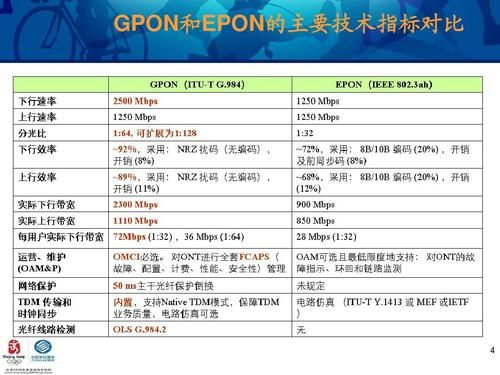 10gepon标准（10gpon和10gepon的区别）-图3