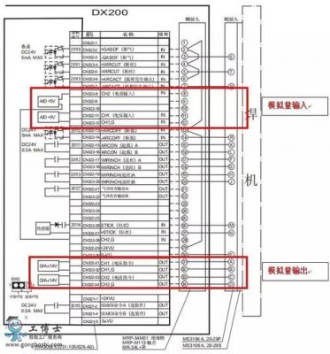 安川m2标准通讯线（安川m2和m3总线区别）-图3